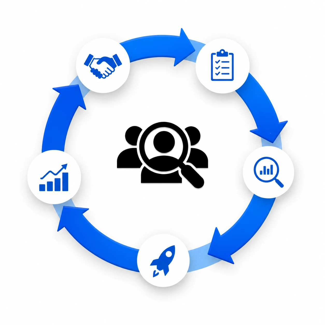 OUR ONGOING ENGAGEMENT MODEL